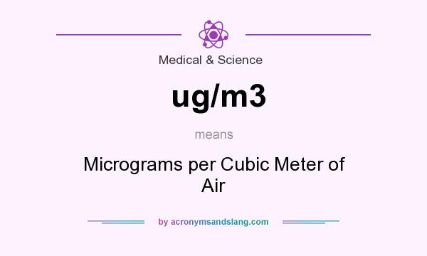 What does ug/m3 mean? It stands for Micrograms per Cubic Meter of Air