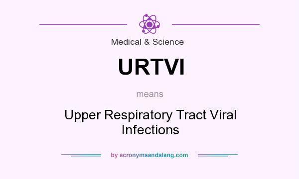 What does URTVI mean? It stands for Upper Respiratory Tract Viral Infections