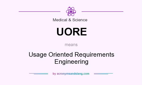 What does UORE mean? It stands for Usage Oriented Requirements Engineering