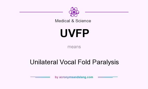 What does UVFP mean? It stands for Unilateral Vocal Fold Paralysis