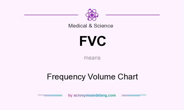 What does FVC mean? It stands for Frequency Volume Chart