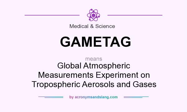 What does GAMETAG mean? It stands for Global Atmospheric Measurements Experiment on Tropospheric Aerosols and Gases