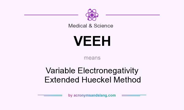 What does VEEH mean? It stands for Variable Electronegativity Extended Hueckel Method