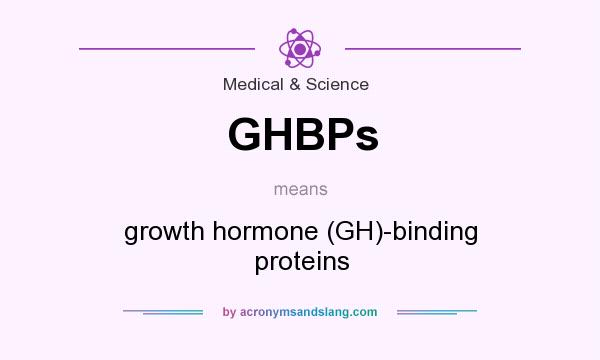 What does GHBPs mean? It stands for growth hormone (GH)-binding proteins