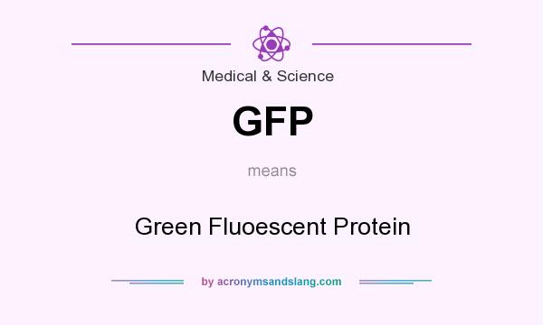 What does GFP mean? It stands for Green Fluoescent Protein