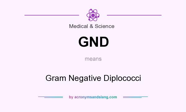 What does GND mean? It stands for Gram Negative Diplococci
