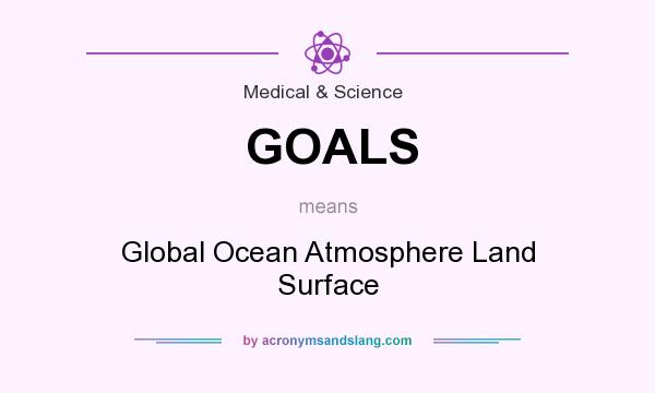 What does GOALS mean? It stands for Global Ocean Atmosphere Land Surface
