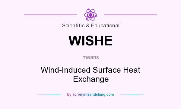 What does WISHE mean? It stands for Wind-Induced Surface Heat Exchange