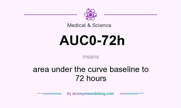 What does AUC0-72h mean? It stands for area under the curve baseline to 72 hours