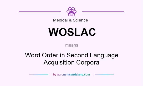What does WOSLAC mean? It stands for Word Order in Second Language Acquisition Corpora