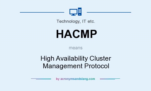 What does HACMP mean? It stands for High Availability Cluster Management Protocol