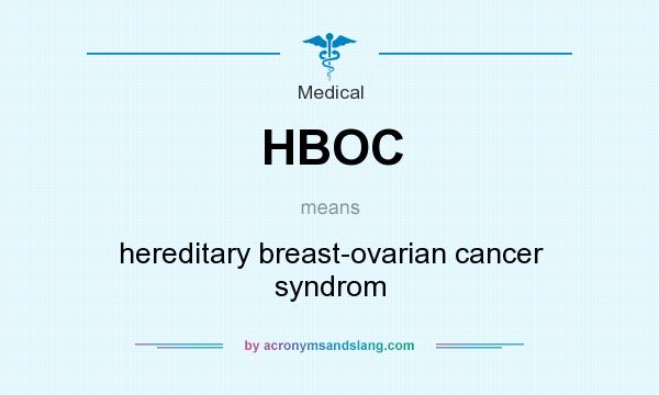 What does HBOC mean? It stands for hereditary breast-ovarian cancer syndrom