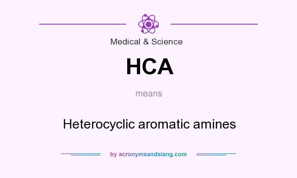 What does HCA mean? It stands for Heterocyclic aromatic amines