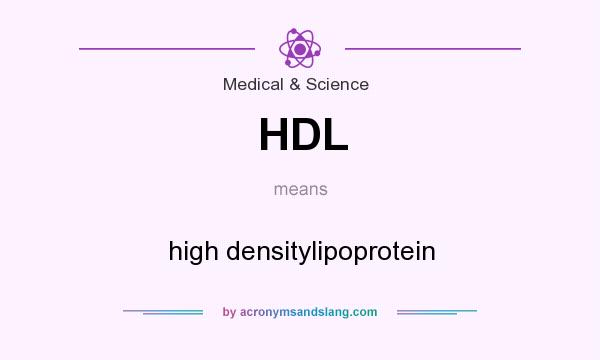 What does HDL mean? It stands for high densitylipoprotein