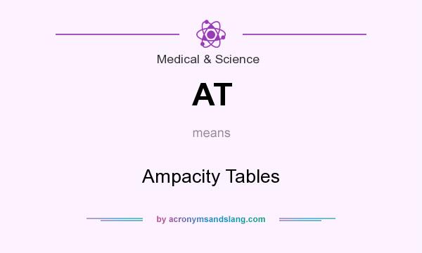 What does AT mean? It stands for Ampacity Tables