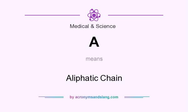 What does A mean? It stands for Aliphatic Chain