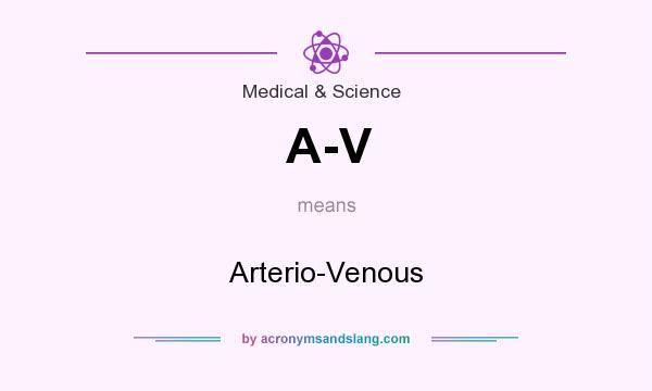 What does A-V mean? It stands for Arterio-Venous