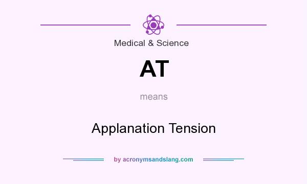 What does AT mean? It stands for Applanation Tension