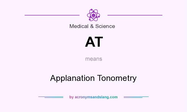 What does AT mean? It stands for Applanation Tonometry