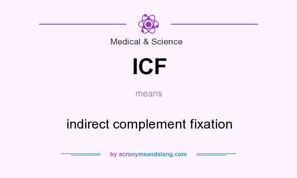 What does ICF mean? It stands for indirect complement fixation