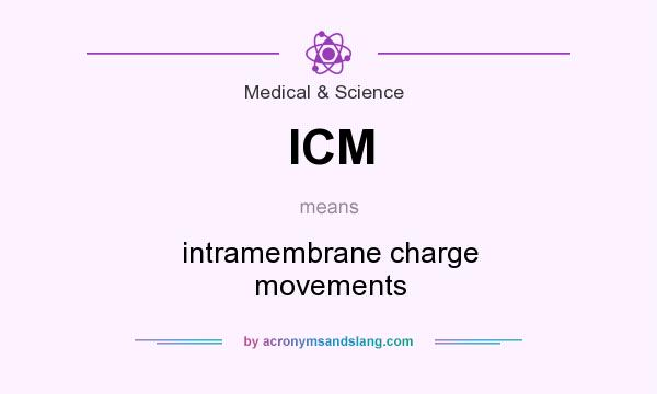 What does ICM mean? It stands for intramembrane charge movements