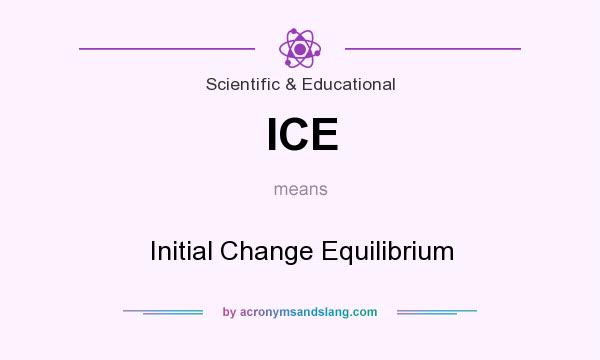What does ICE mean? It stands for Initial Change Equilibrium