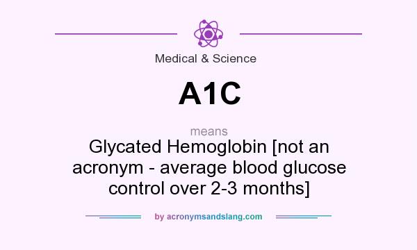 What does A1C mean? It stands for Glycated Hemoglobin [not an acronym - average blood glucose control over 2-3 months]