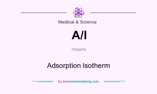 What does A/I mean? It stands for Adsorption Isotherm