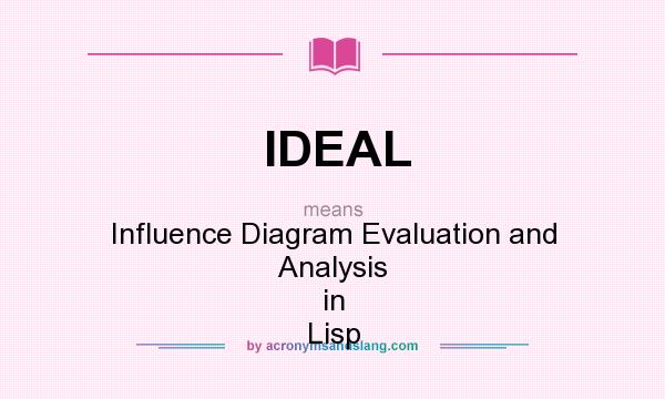 What does IDEAL mean? It stands for Influence Diagram Evaluation and Analysis in Lisp