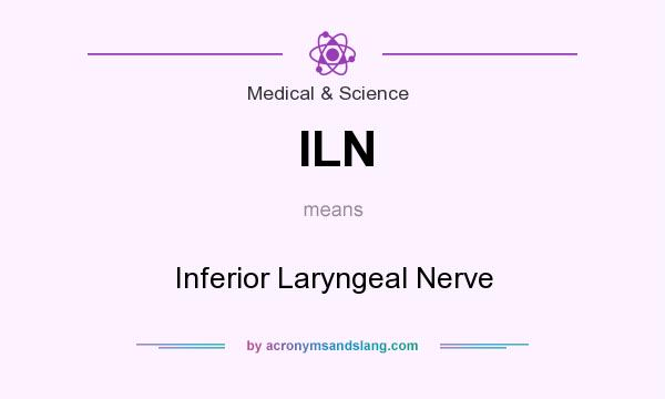 What does ILN mean? It stands for Inferior Laryngeal Nerve