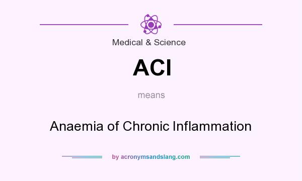What does ACI mean? It stands for Anaemia of Chronic Inflammation