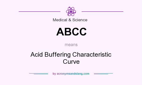 What does ABCC mean? It stands for Acid Buffering Characteristic Curve