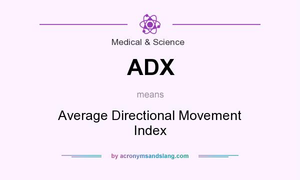 What does ADX mean? It stands for Average Directional Movement Index