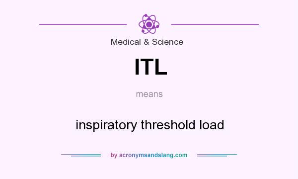 What does ITL mean? It stands for inspiratory threshold load