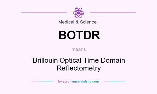 What does BOTDR mean? It stands for Brillouin Optical Time Domain Reflectometry
