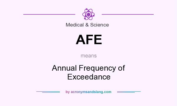 What does AFE mean? It stands for Annual Frequency of Exceedance