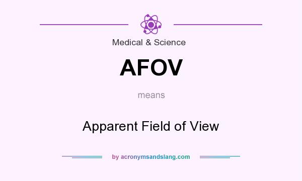 What does AFOV mean? It stands for Apparent Field of View