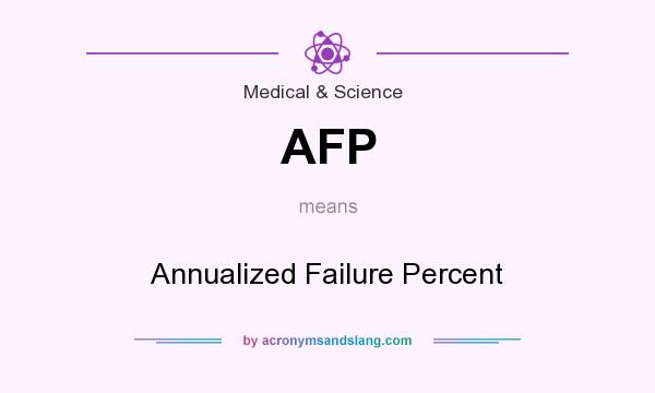 What does AFP mean? It stands for Annualized Failure Percent