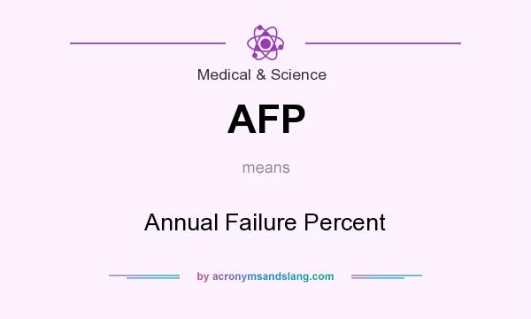 What does AFP mean? It stands for Annual Failure Percent