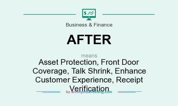 What does AFTER mean? It stands for Asset Protection, Front Door Coverage, Talk Shrink, Enhance Customer Experience, Receipt Verification