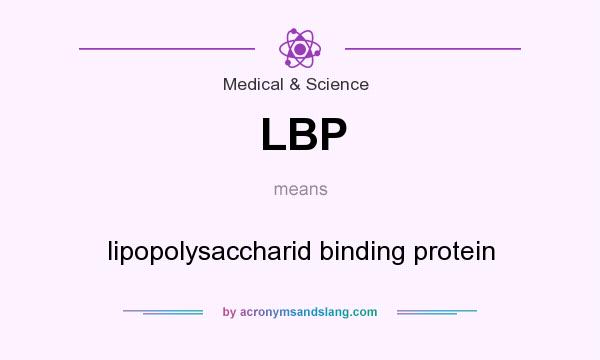 What does LBP mean? It stands for lipopolysaccharid binding protein