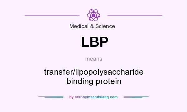 What does LBP mean? It stands for transfer/lipopolysaccharide binding protein