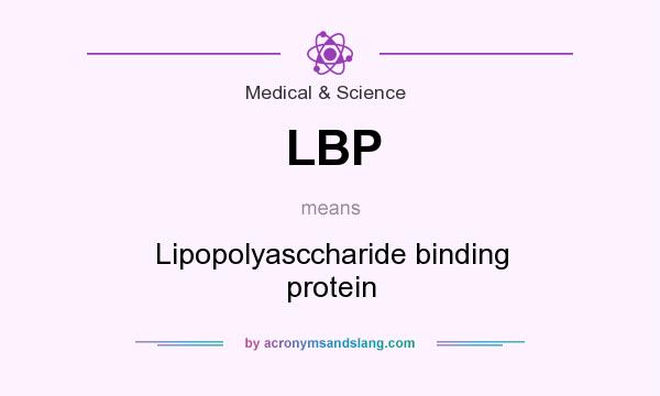 What does LBP mean? It stands for Lipopolyasccharide binding protein