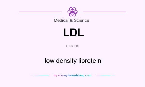 What does LDL mean? It stands for low density liprotein