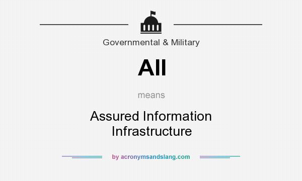 What does AII mean? It stands for Assured Information Infrastructure