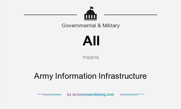 What does AII mean? It stands for Army Information Infrastructure