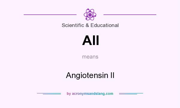 What does AII mean? It stands for Angiotensin II