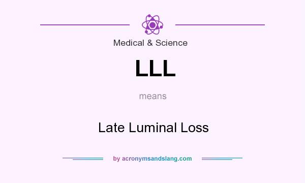 What does LLL mean? It stands for Late Luminal Loss