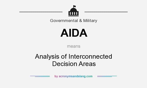 What does AIDA mean? It stands for Analysis of Interconnected Decision Areas