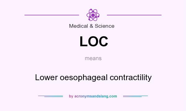 What does LOC mean? It stands for Lower oesophageal contractility